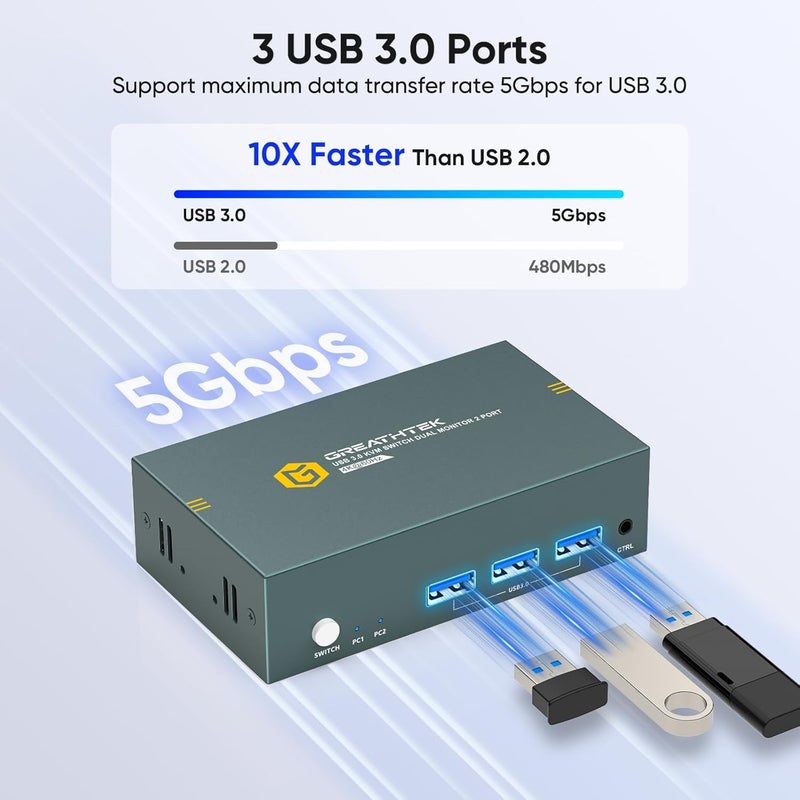 EVATEK HDMI KVM Switch 2 Monitors 2 Computers 4K@60Hz, USB3.0 KVM Switch Dual Monitor with 3 USB 3.0 Ports Sharing Keyboard and Mouse, Printer/Scanner, Desktop Controller - Image 4